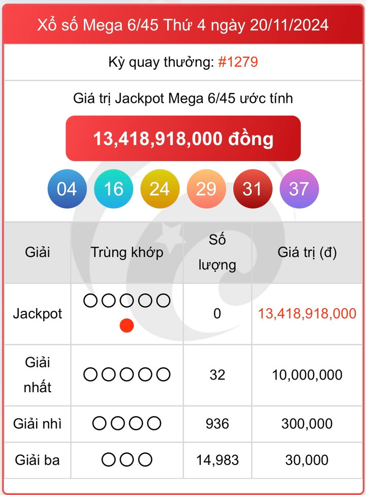 Vietlott 20/11, kết quả xổ số Vietlott Mega hôm nay 20/11/2024