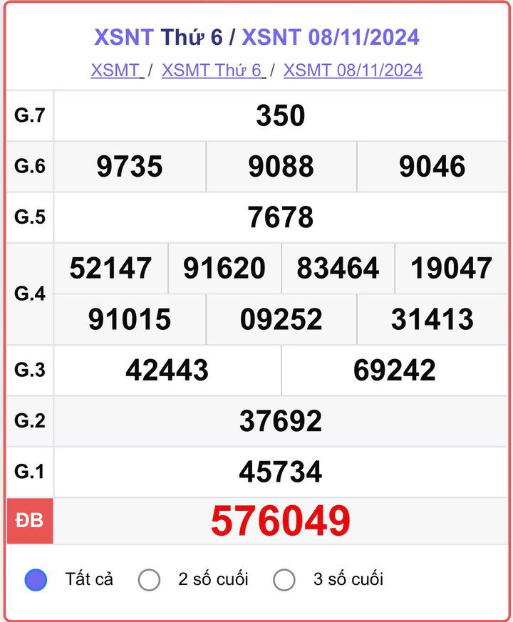 XSNT 8/11, kết quả xổ số Ninh Thuận hôm nay 8/11/2024.