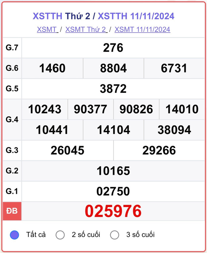 XSTTH 11/11, kết quả xổ số Thừa Thiên Huế ngày 11/11/2024.