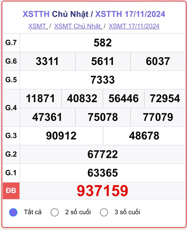 XSTTH 17/11, kết quả xổ số Thừa Thiên Huế ngày 17/11/2024.