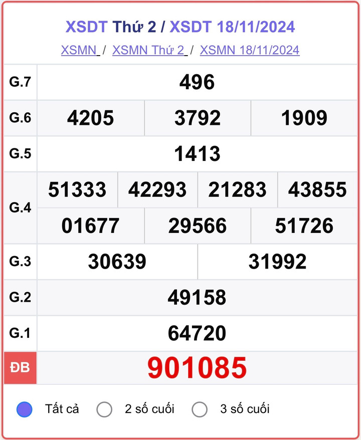 XSDT 18/11, kết quả xổ số Đồng Tháp ngày 18/11/2024.