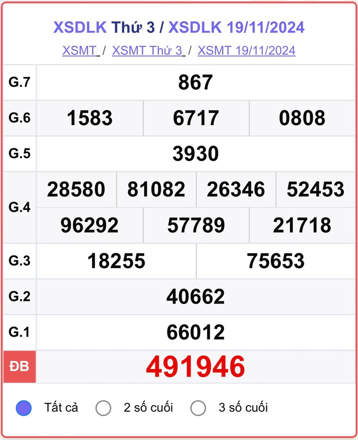 XSDLK 19/11, kết quả xổ số Đắk Lắk hôm nay 1911/2024.