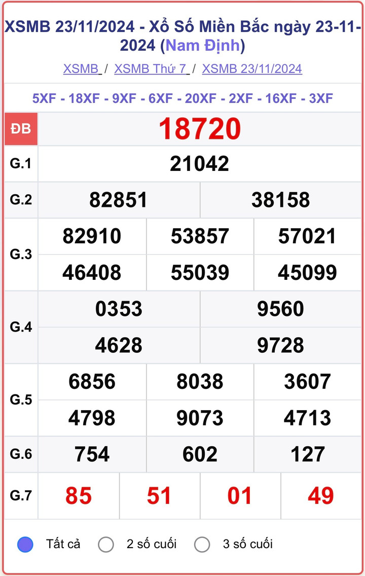 XSMB 23/11, kết quả xổ số miền Bắc hôm nay 23/11/2024.