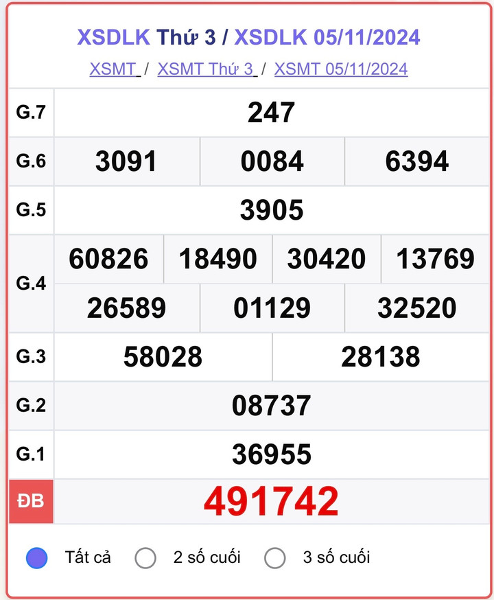 XSDLK 5/11, kết quả xổ số Đắk Lắk hôm nay 5/11/2024.