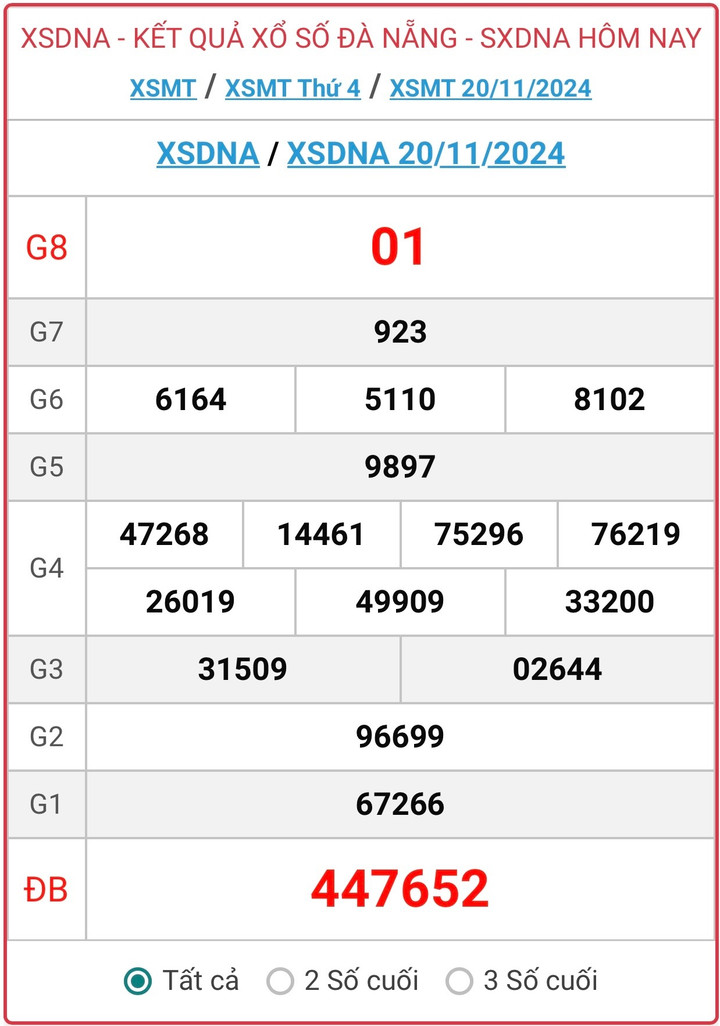 XSDNA 20/11, kết quả xổ số Đà Nẵng hôm nay 20/11/2024.