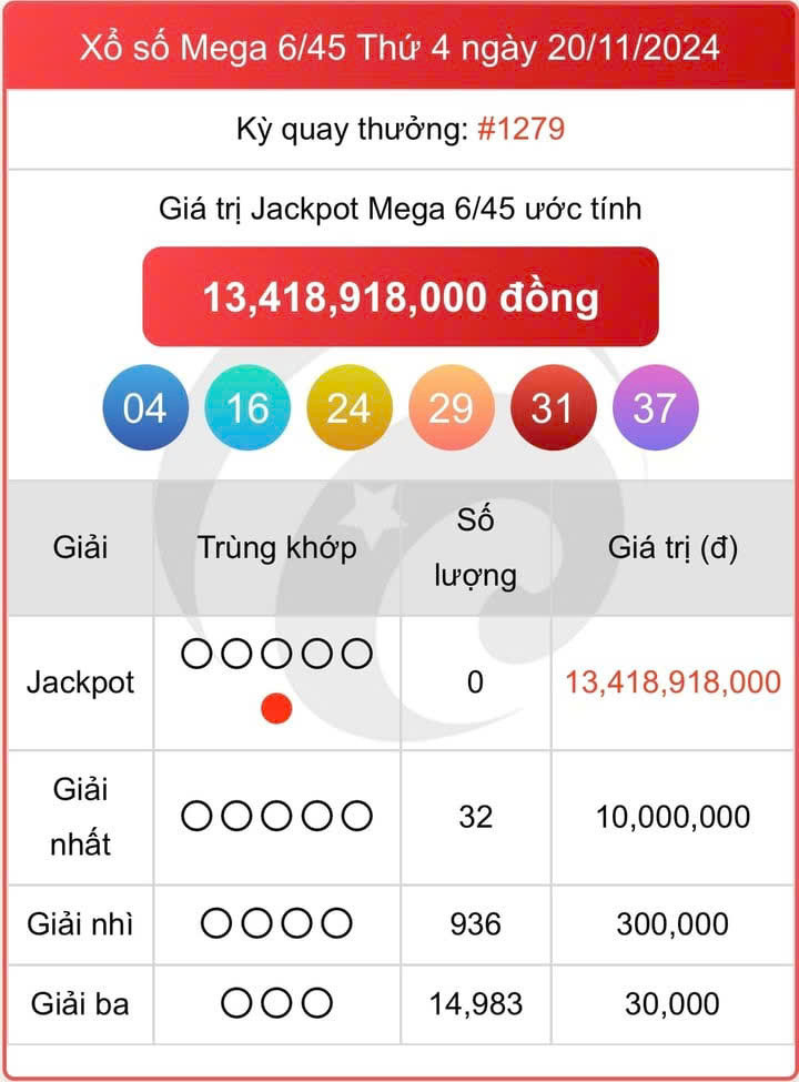 Vietlott 20/11, kết quả xổ số Vietlott Mega 6/45 hôm nay 20/11/2024