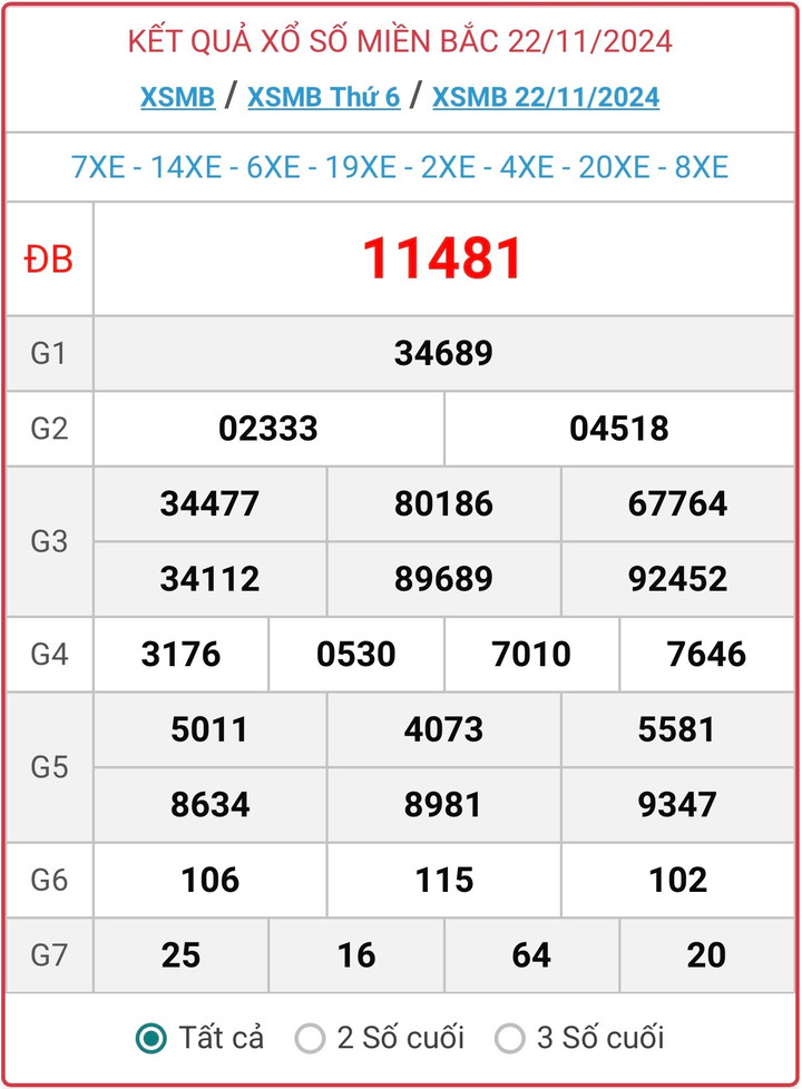 XSMB 22/11, kết quả xổ số miền Bắc hôm nay 22/11/2024.