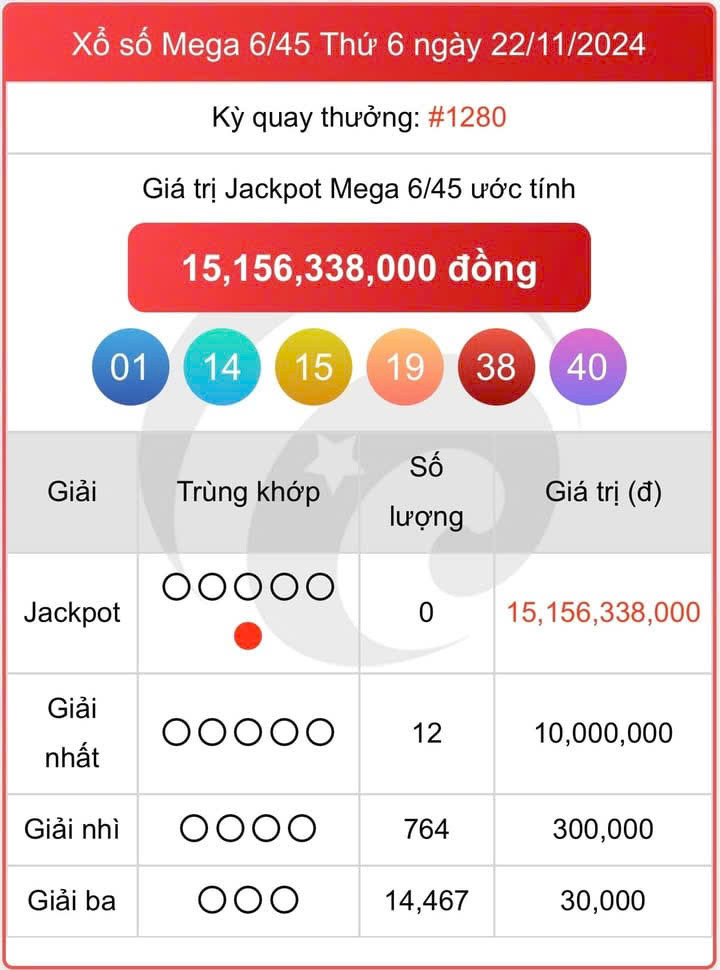 Vietlott 22/11, kết quả xổ số Vietlott Mega hôm nay 22/11/2024