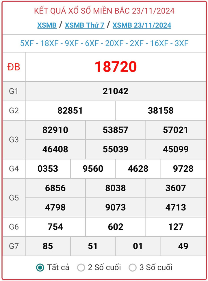 XSMB 23/11, kết quả xổ số miền Bắc hôm nay 23/11/2024.
