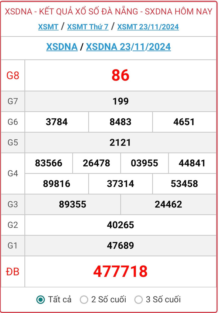 XSDNA 23/11, kết quả xổ số Đà Nẵng hôm nay 23/11/2024.