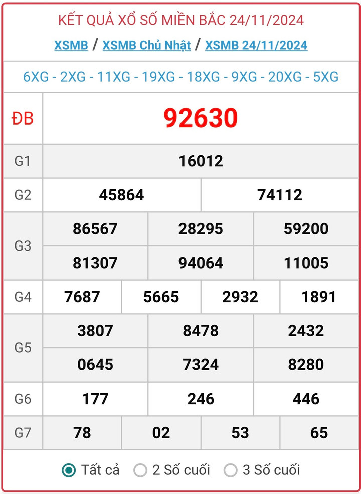 XSMB 24/11, kết quả xổ số miền Bắc hôm nay 24/11/2024.