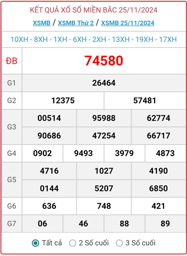 XSMB 25/11, kết quả xổ số miền Bắc hôm nay 25/11/2024.