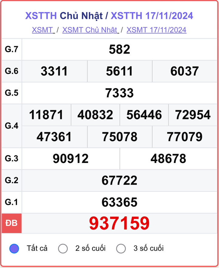 XSTTH 17/11, kết quả xổ số Thừa Thiên Huế ngày 17/11/2024.