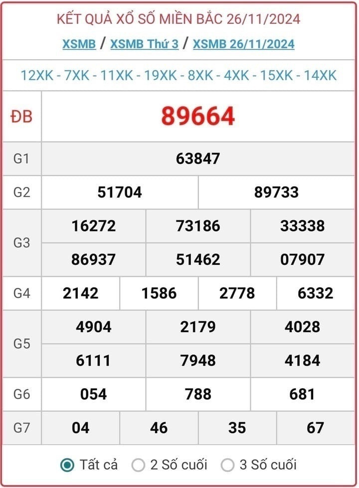 XSMB 26/11, kết quả xổ số miền Bắc hôm nay 26/11/2024.