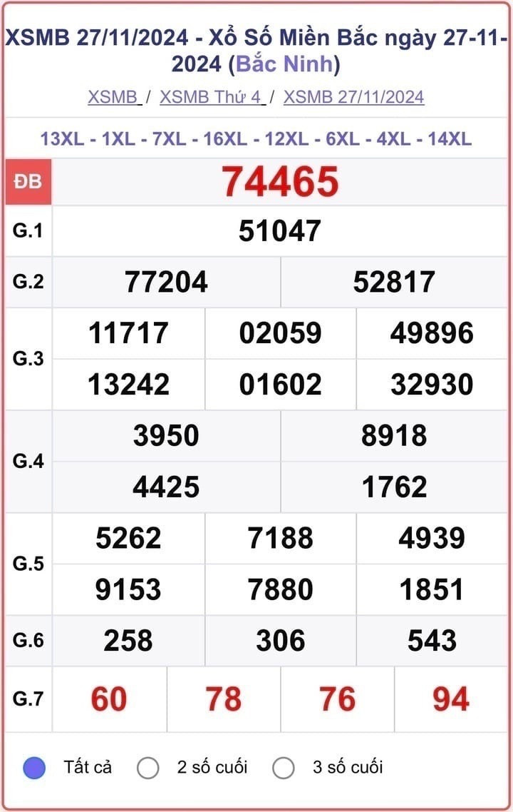 XSMB 27/11, kết quả xổ số miền Bắc hôm nay 27/11/2024.