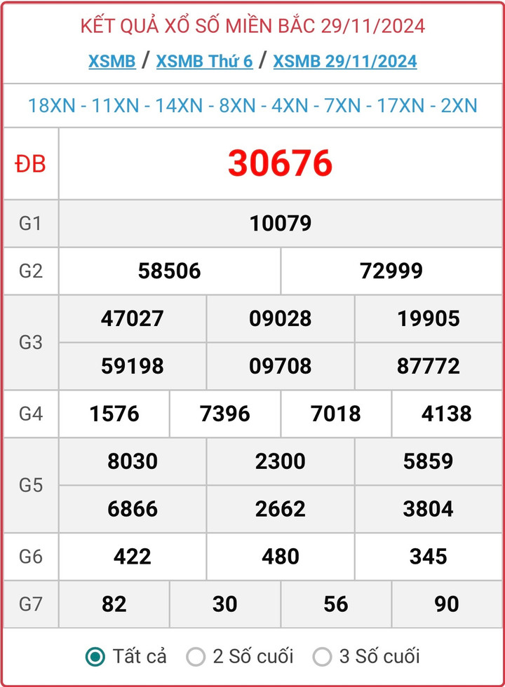 XSMB 29/11, kết quả xổ số miền Bắc hôm nay 29/11/2024.