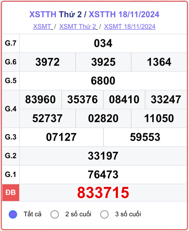 XSTTH 18/11, kết quả xổ số Thừa Thiên Huế ngày 18/11/2024.