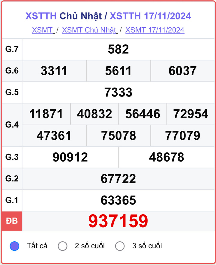XSTTH 17/11, kết quả xổ số Thừa Thiên Huế ngày 17/11/2024.