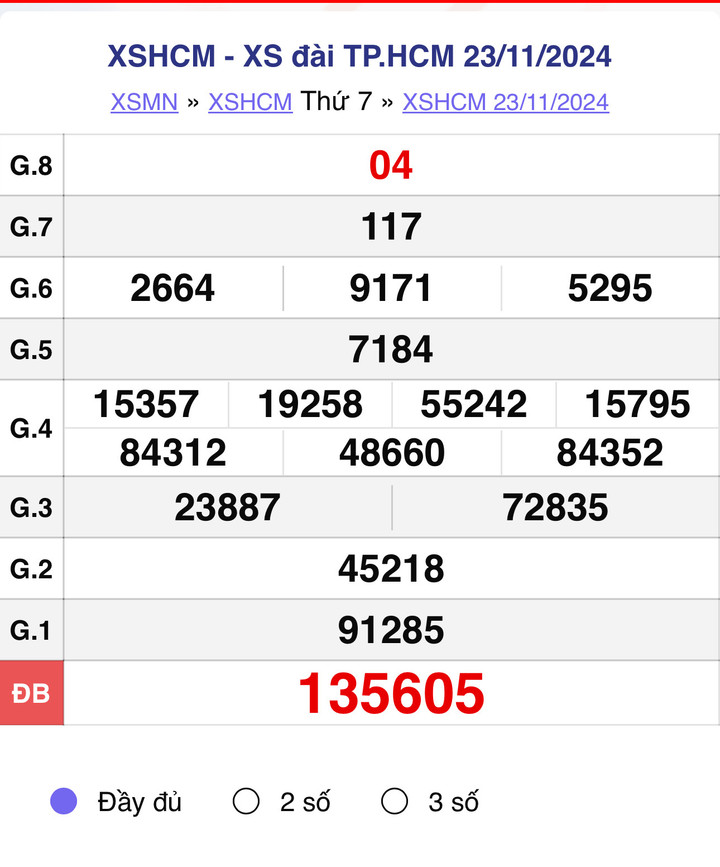 XSHCM 23/11, kết quả xổ số TP.HCM hôm nay 23/11/2024.