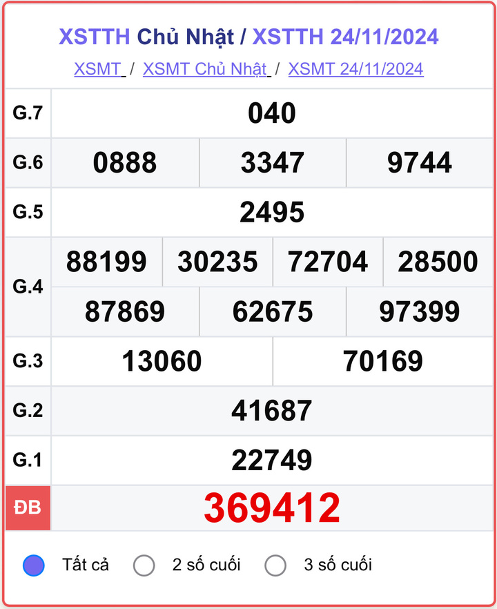 XSTTH 24/11, kết quả xổ số Thừa Thiên Huế ngày 24/11/2024.