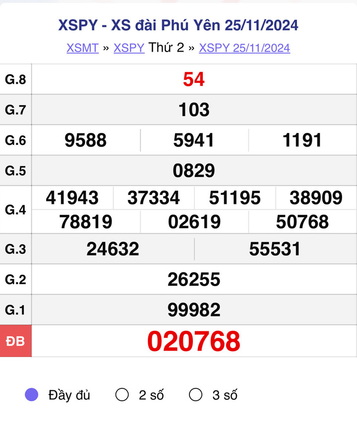 XSPY 25/11, kết quả xổ số Phú Yên hôm nay 25/11/2024.