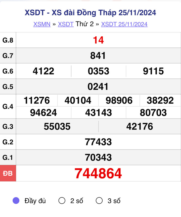 XSDT 25/11, kết quả xổ số Đồng Tháp ngày 25/11/2024.