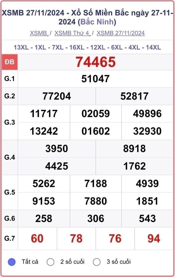 XSMB 27/11, kết quả xổ số miền Bắc hôm nay 27/11/2024.