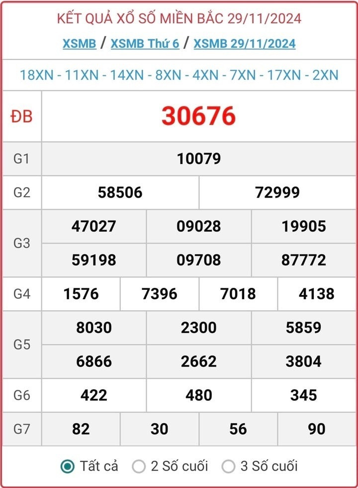 XSMB 29/11, kết quả xổ số miền Bắc hôm nay 29/11/2024.