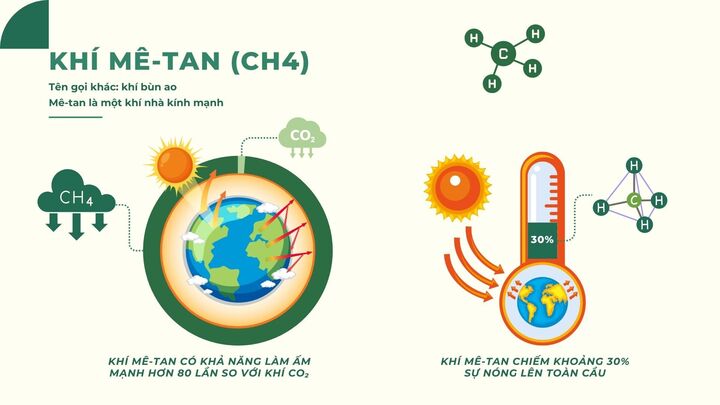 Khí mê-tan - 'sát thủ' của khí hậu trái đất - 1