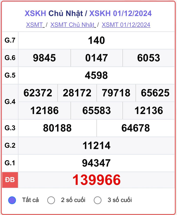 XSKH 1/12, kết quả xổ số Khánh Hòa hôm nay 1/12/2024.