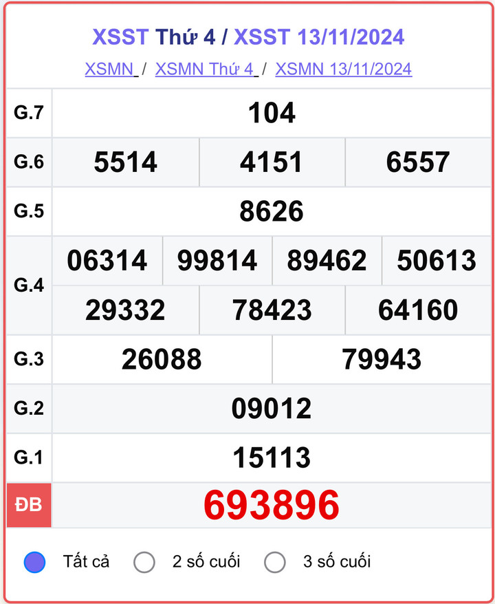 XSST 13/11, kết quả xổ số Sóc Trăng hôm nay 13/11/2024.