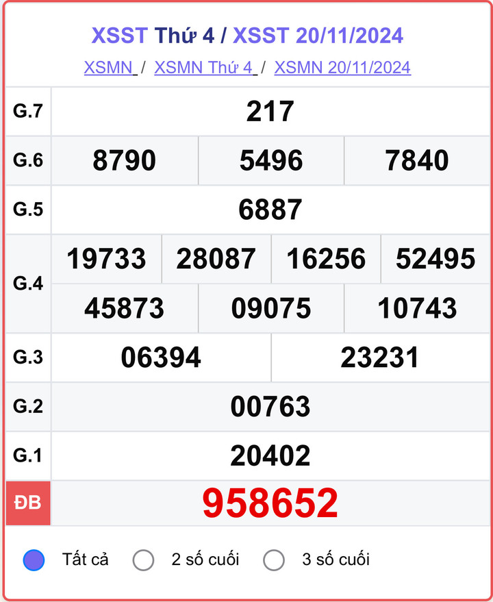 XSST 20/11, kết quả xổ số Sóc Trăng hôm nay 20/11/2024.