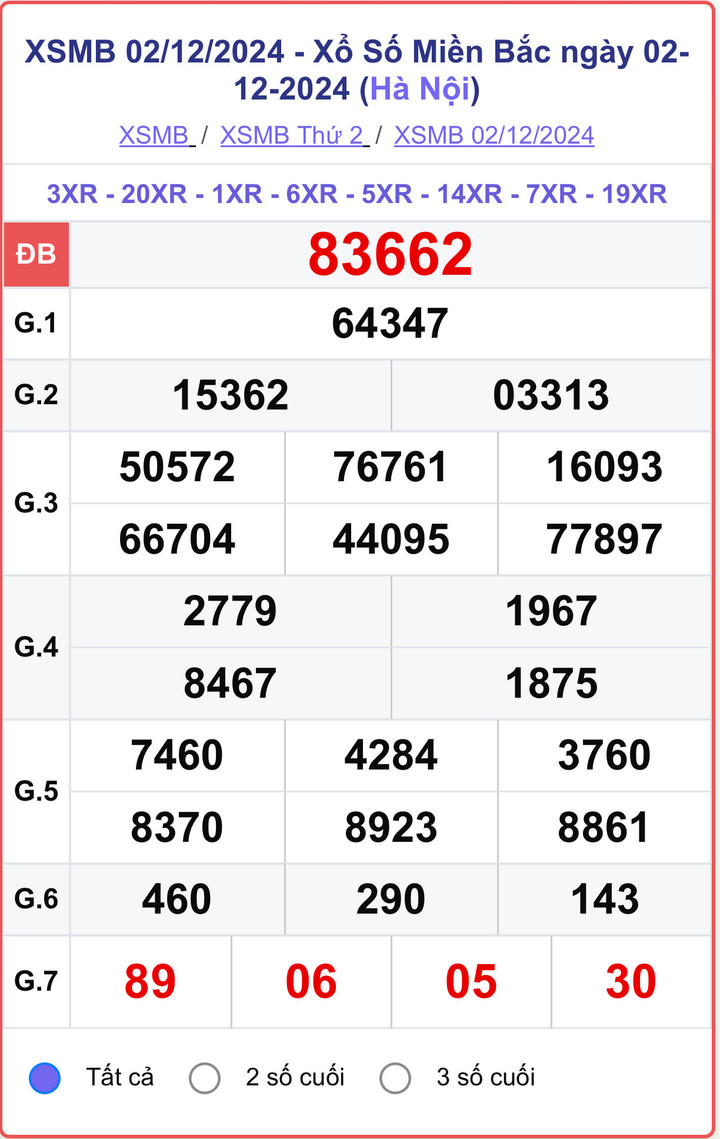 XSMB 2/12, kết quả xổ số miền Bắc hôm nay 2/12/2024.