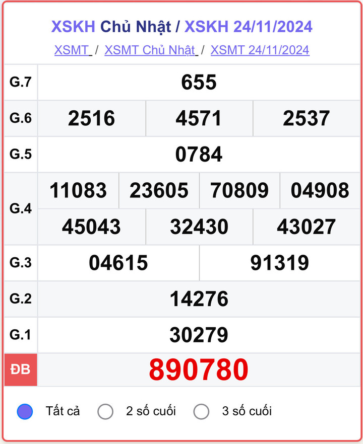 XSKH 24/11, kết quả xổ số Khánh Hòa hôm nay 24/11/2024.
