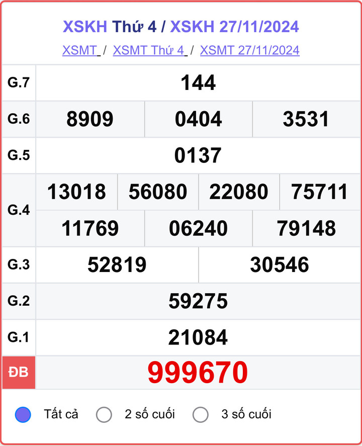 XSKH 27/11, kết quả xổ số Khánh Hòa hôm nay 27/11/2024.