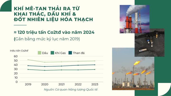 Khí mê-tan - 'sát thủ' của khí hậu trái đất - 3