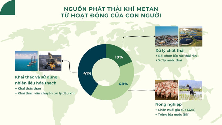 Khí mê-tan - 'sát thủ' của khí hậu trái đất - 5