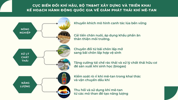 Khí mê-tan - 'sát thủ' của khí hậu trái đất - 8