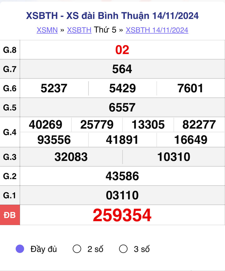 XSBTH 14/11, kết quả xổ số Bình Thuận hôm nay 14/11/2024.