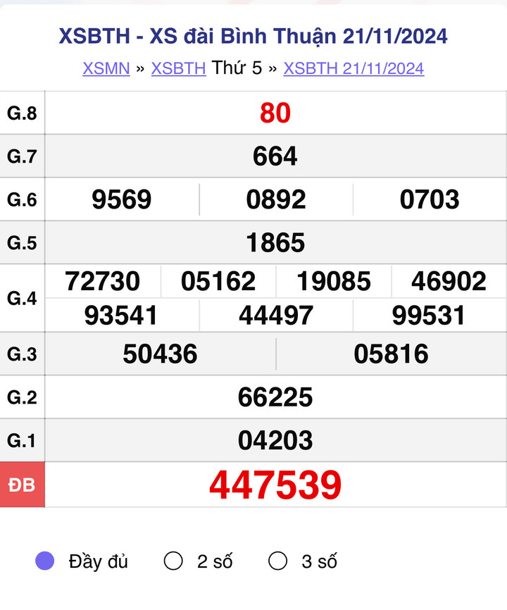 XSBTH 21/11, kết quả xổ số Bình Thuận hôm nay 21/11/2024.