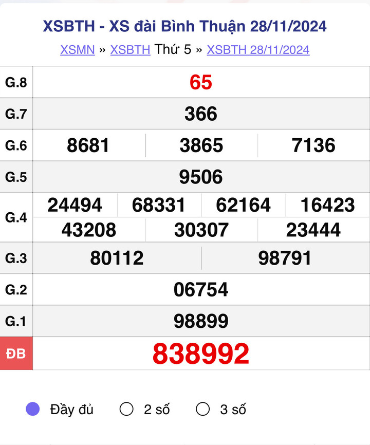 XSBTH 28/11, kết quả xổ số Bình Thuận hôm nay 28/11/2024.