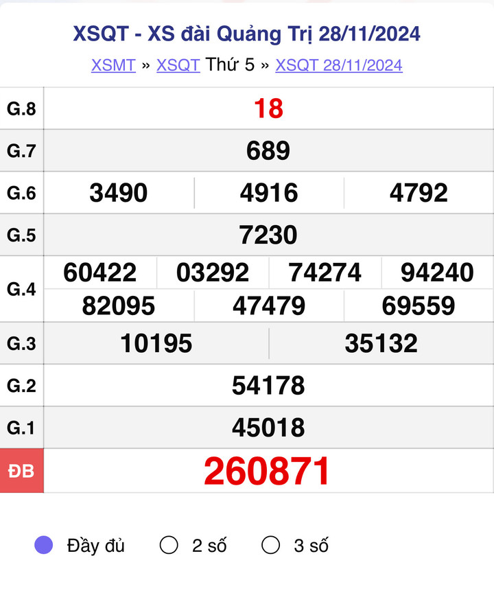 XSQT 28/11, kết quả xổ số Quảng Trị hôm nay 28/11/2024.