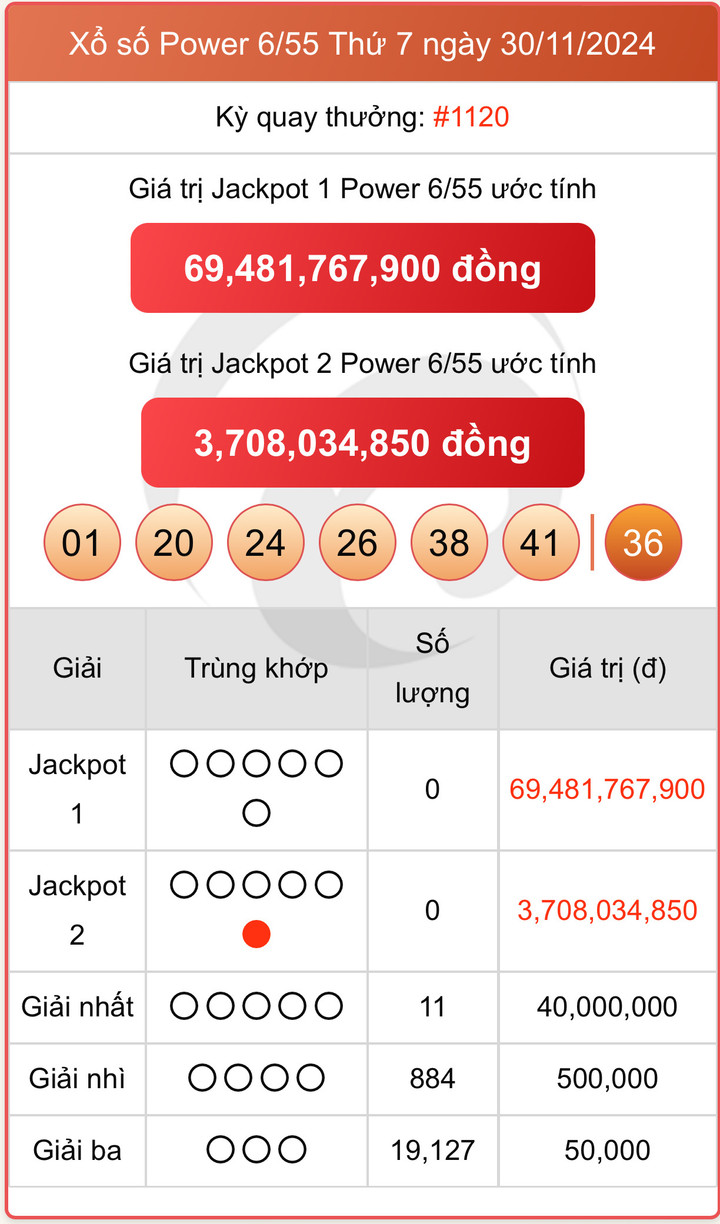 Vietlott 30/11, kết quả xổ số Power 6/55 hôm nay ngày 30/11/2024