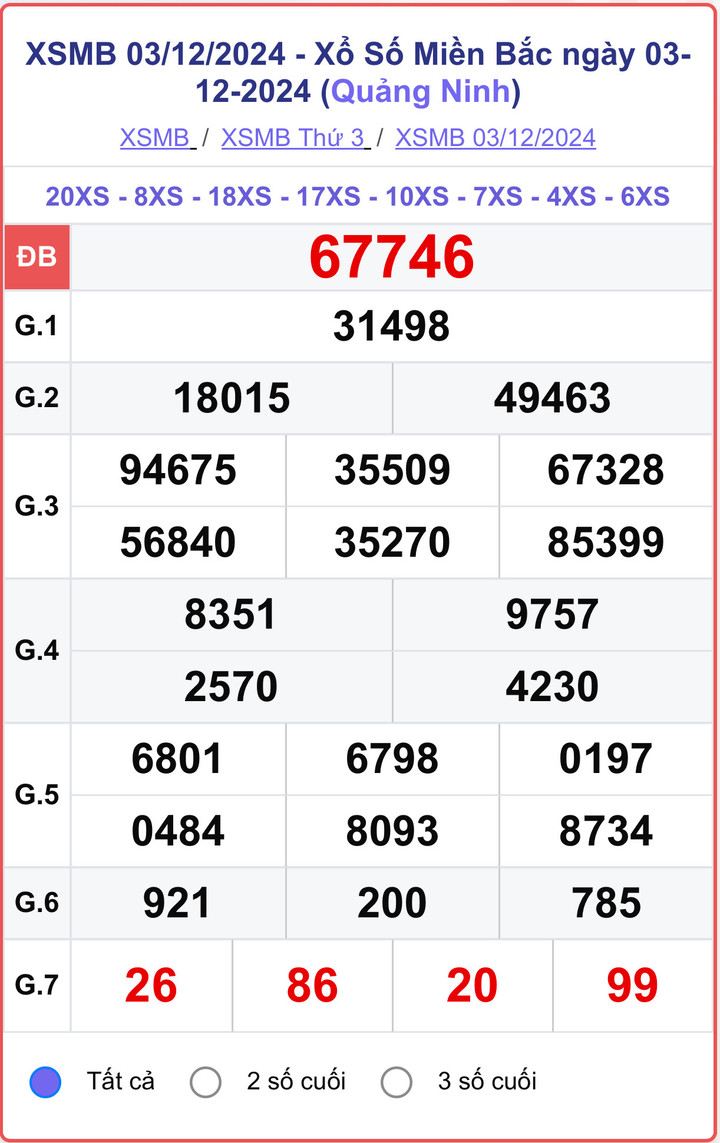 XSMB 3/12, kết quả xổ số miền Bắc hôm nay 3/12/2024.
