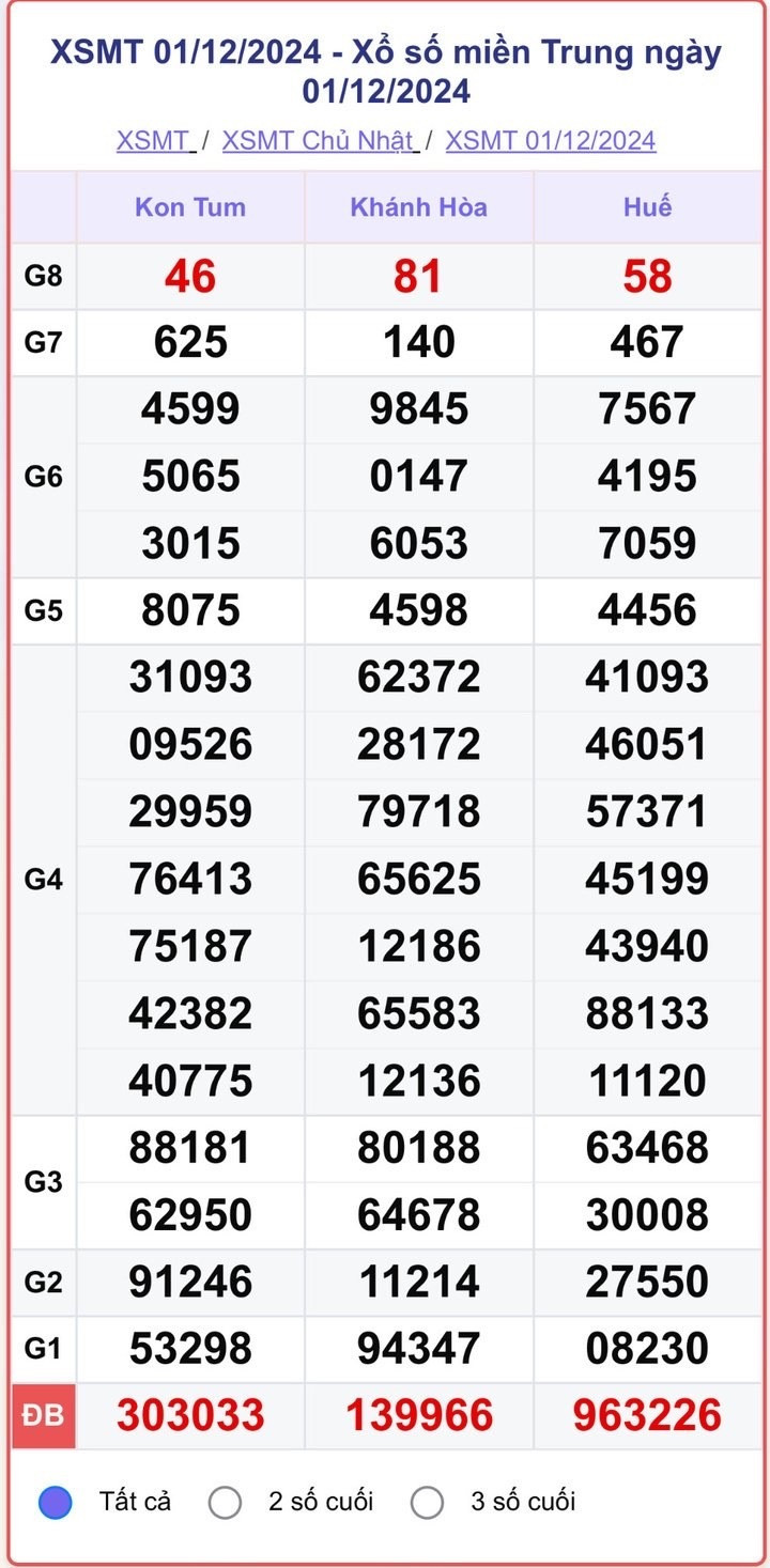 XSMT 1/12, kết quả xổ số miền Trung hôm nay 1/12/2024.