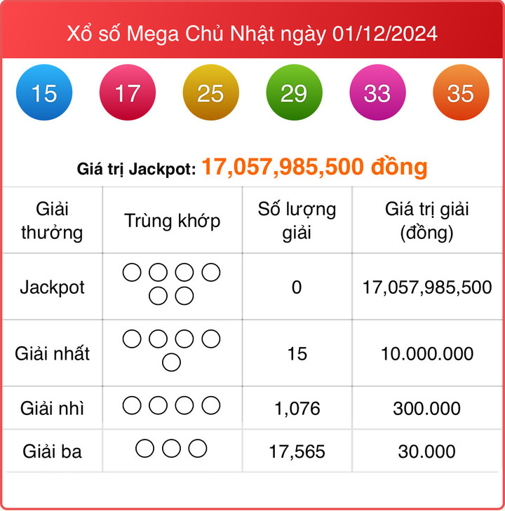 Vietlott 1/12, kết quả xổ số Vietlott Mega 6/45 hôm nay 1/12/2024