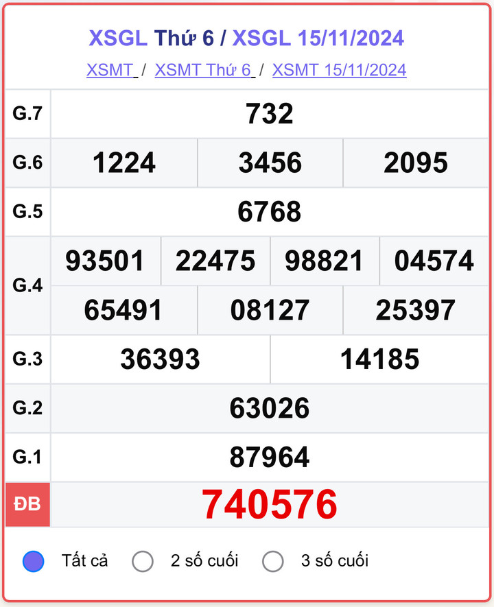 XSGL 15/11, kết quả xổ số Gia Lai hôm nay 15/11/2024.