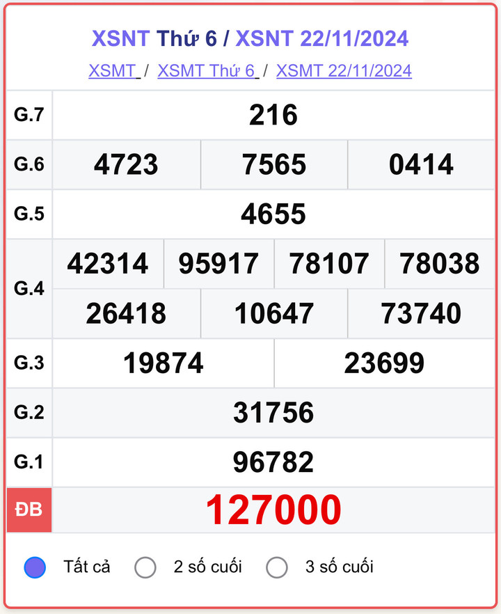 XSNT 22/11, kết quả xổ số Ninh Thuận hôm nay 22/11/2024.