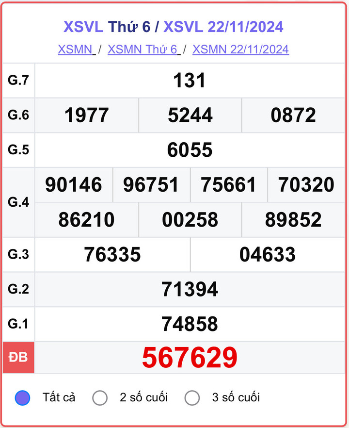 XSVL 22/11, kết quả xổ số Vĩnh Long hôm nay 22/11/2024.