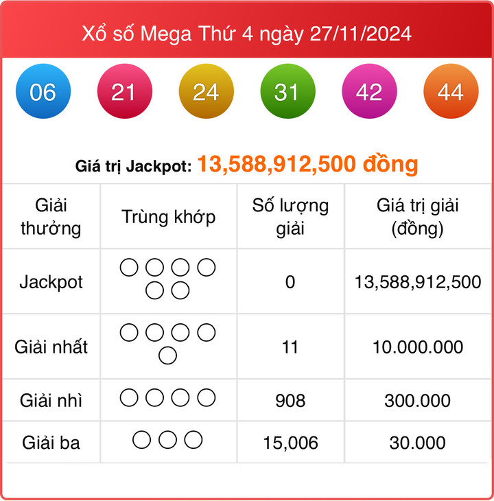 Vietlott 27/11, kết quả xổ số Mega 6/45 ngày 27/11/2024